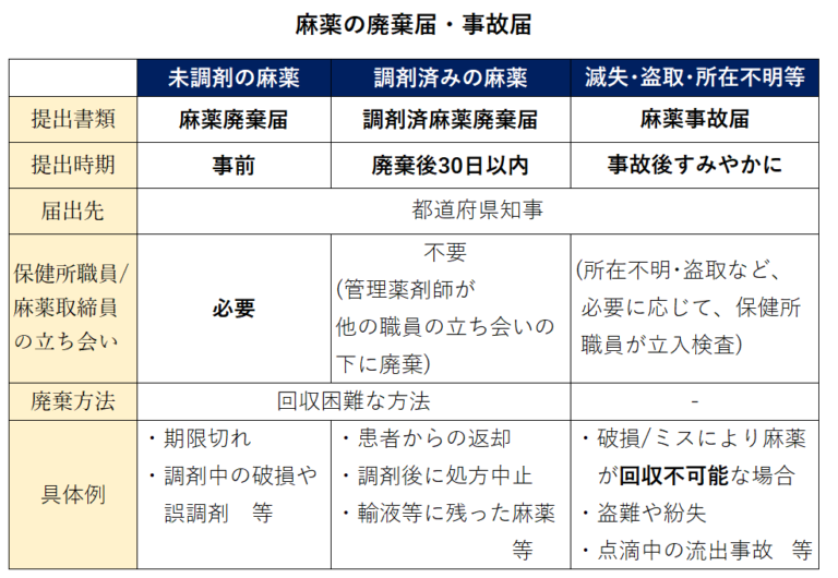麻薬取り扱いマニュアル 看護: 医療用麻薬使用時の看護 – KFSWCU